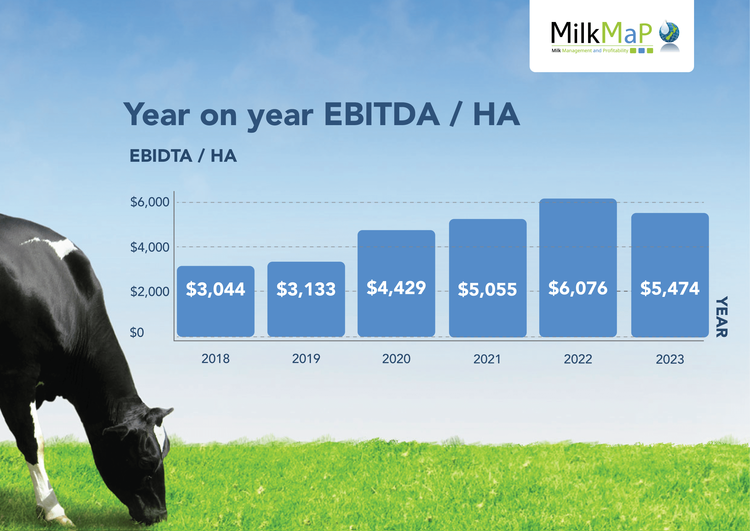 Twice A Day Milking Is A No Brainer News Form MilkMaP   Graph Milk 2024 